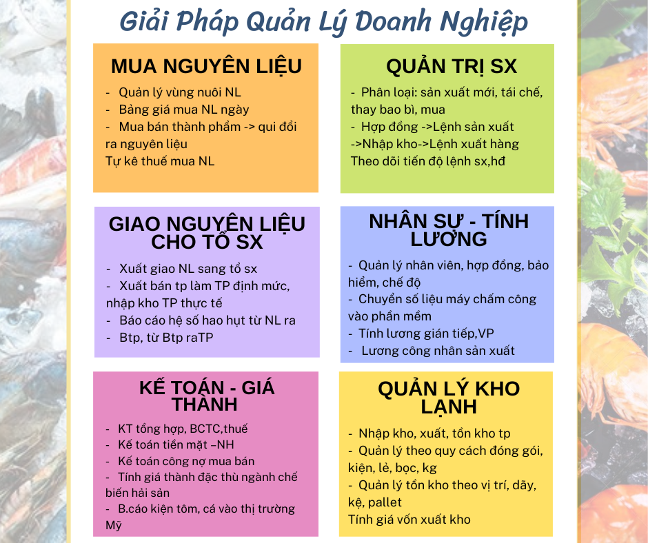 PHẦN MỀM QUẢN LÝ DOANH NGHIỆP THỦY SẢN - TTV ERP AI